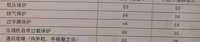 驻马店空调电话在哪里找